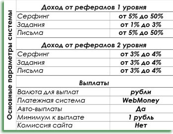 SEOboot в цифрах